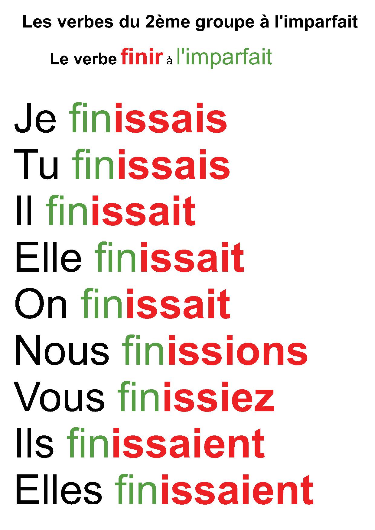 Conjugaison Affiches Des Verbes Conjugu s L imparfait